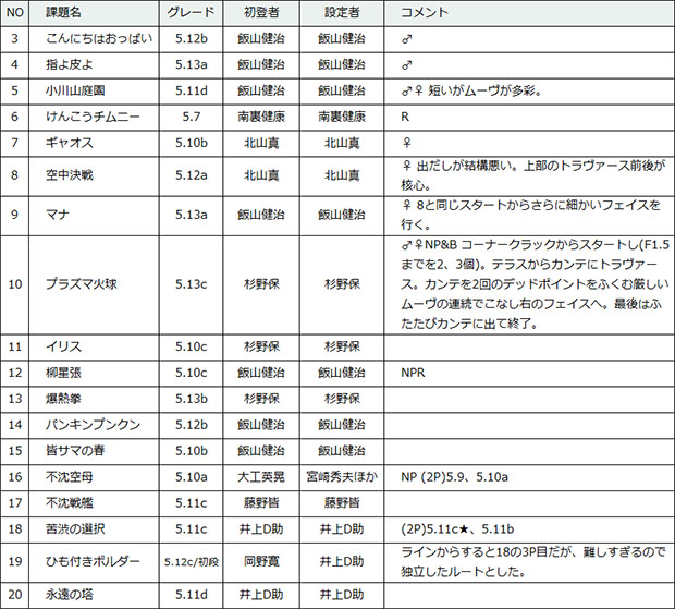 小川山3 | 山と溪谷社のクライミング・ボルダリング総合サイト
