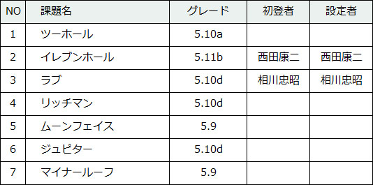 111-1