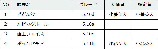 111-3