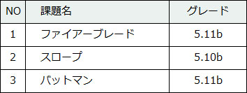 112-1