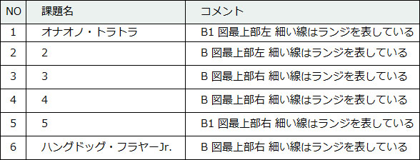 100-1