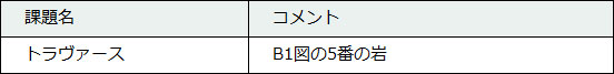 100-5