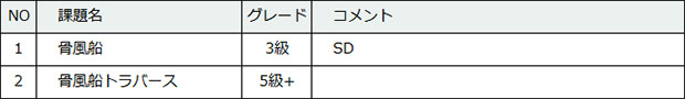 56-3