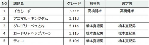 119-1