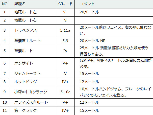 160-1