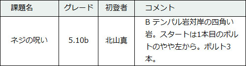 124-3
