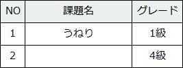 101-4