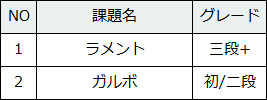 101-5