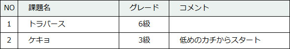87-3