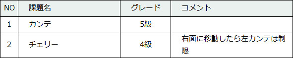 88-5
