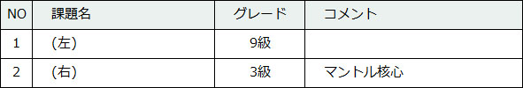 91-1