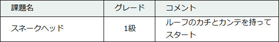 91-2