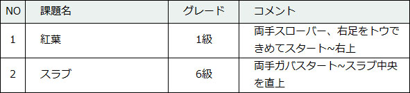 91-5
