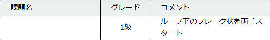 92-4