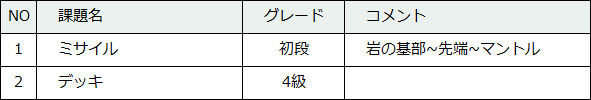 92-6