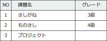 93-3