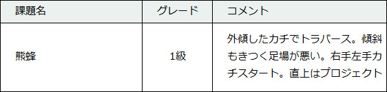 94-1