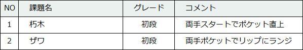 94-3