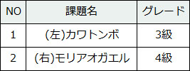 98-1