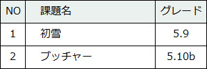 36-3