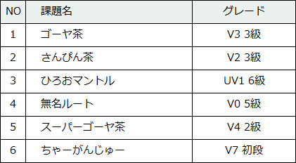 180-3