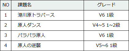 180-5