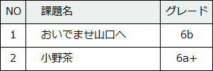 76-1