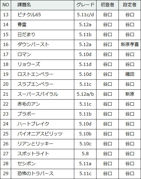 118-1