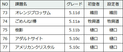 121-2