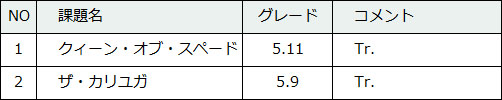 176-2