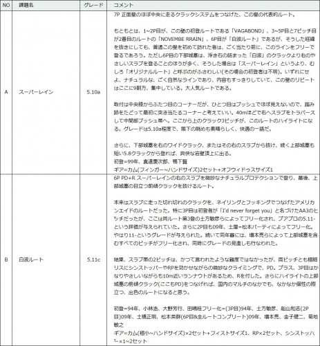 198-1