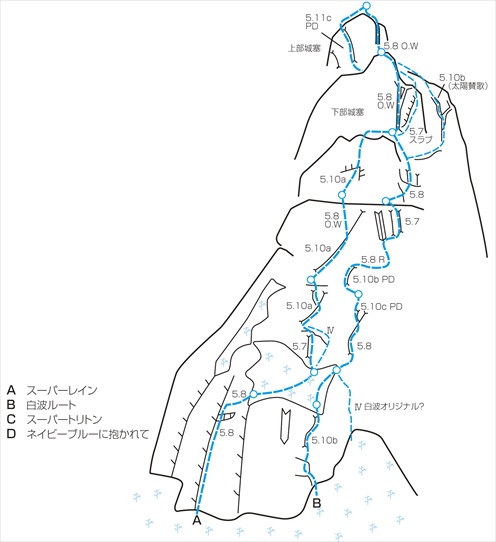 3-198-1-UMIKONGO