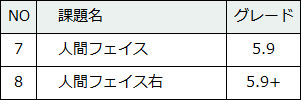 70-2