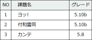70-3
