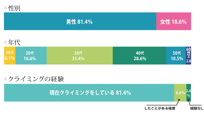 answer_data01