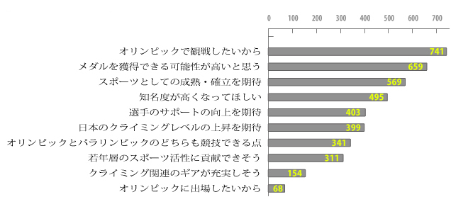 sansei_data11