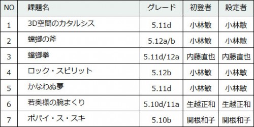 135-3