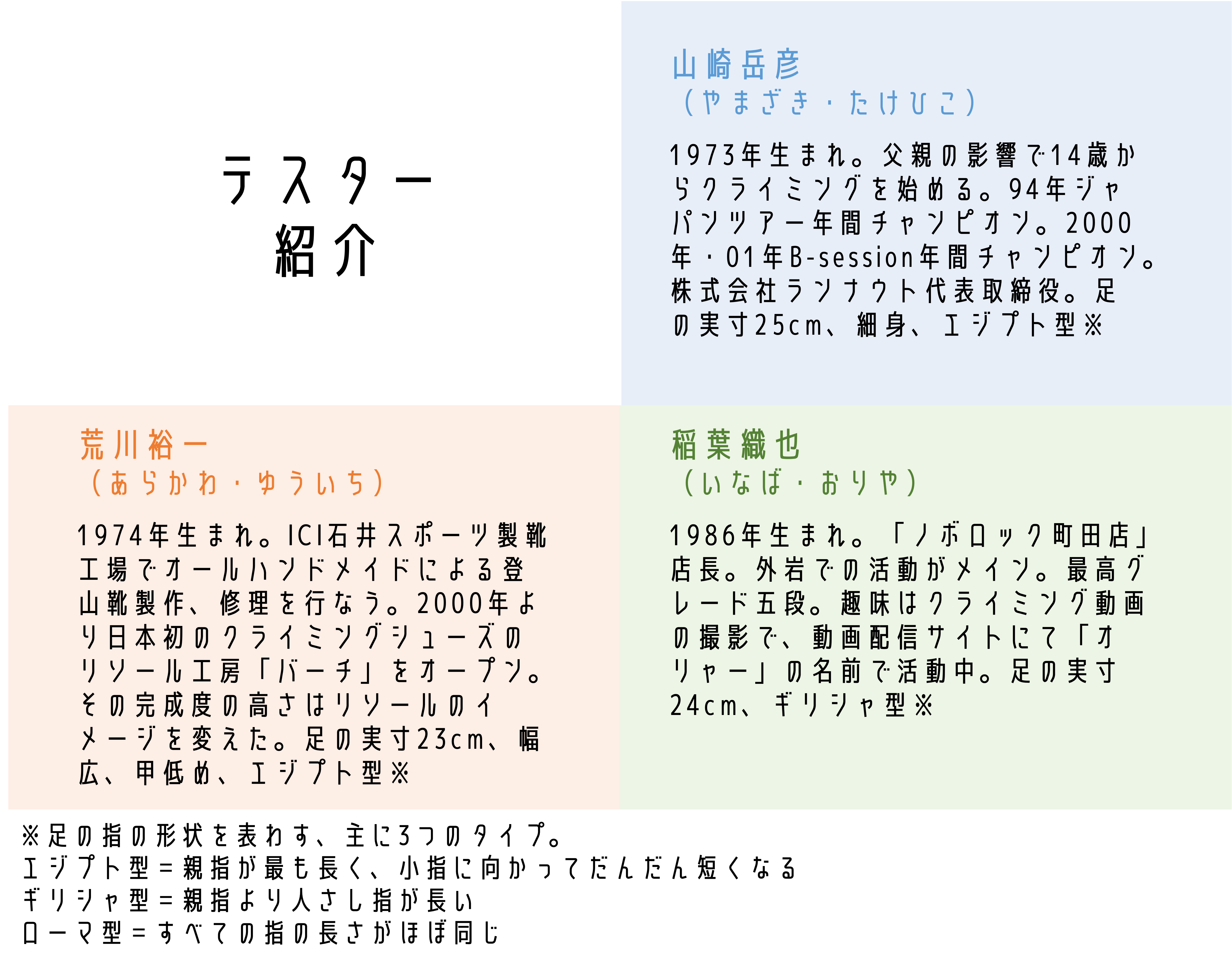 最新シューズを全てテスト&レビュー！Climbing Shoes 2021⑤